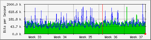 month